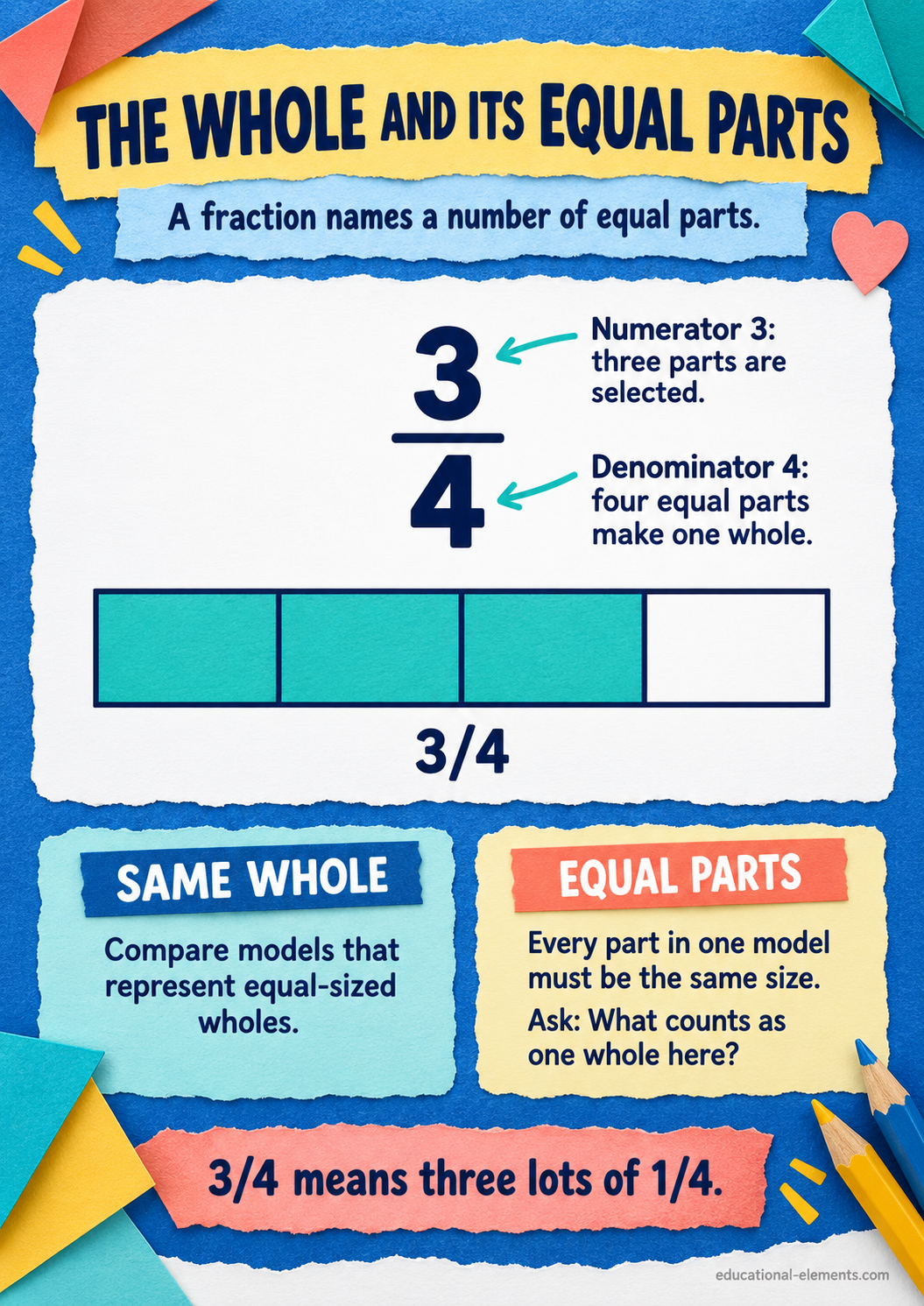 The Whole and Its Equal Parts